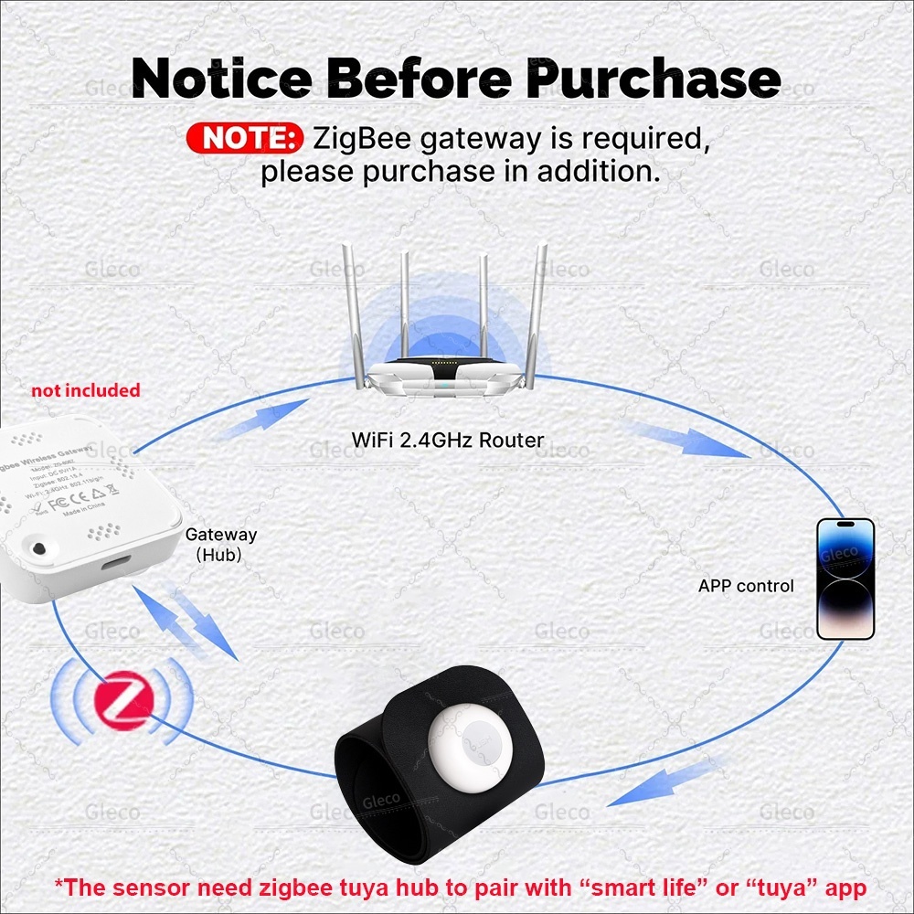 Zigbee Pressure Sensor Detecto - Smart Insole Pressure review and price